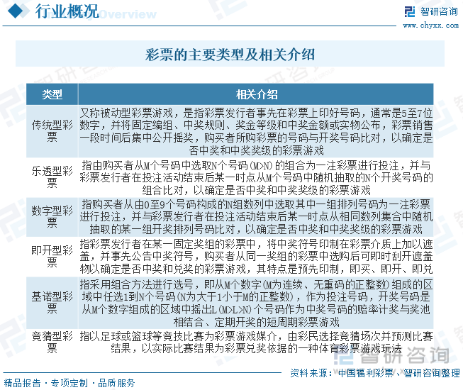 关于未来彩票行业的新趋势，一肖一码一中与快速释义解释落实的研究