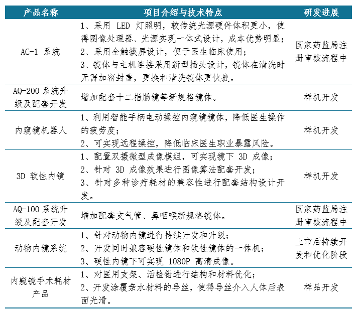 技术开发 第14页