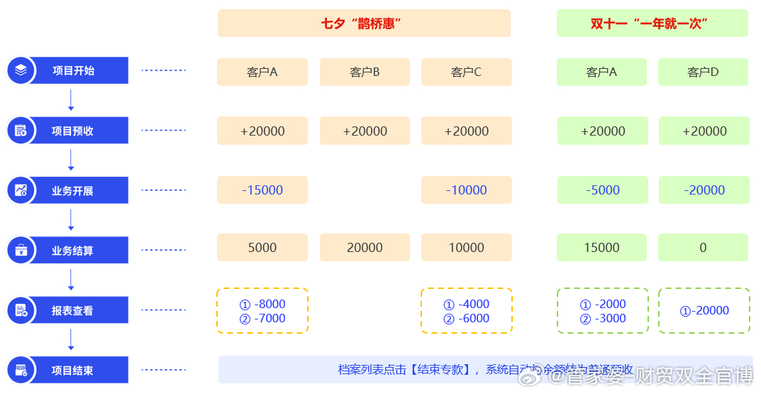 管家婆精准一肖一码，解读与实际应用