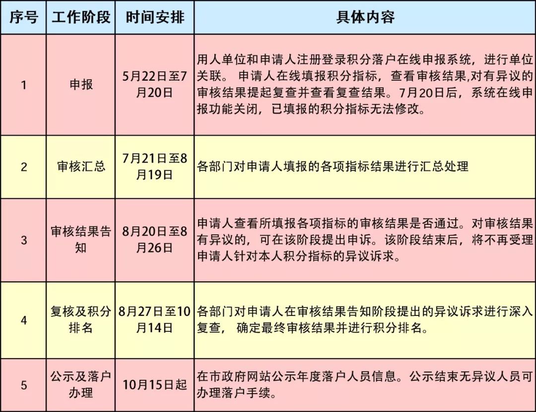 新澳正版资料免费提供，探索释义、解释落实的重要性