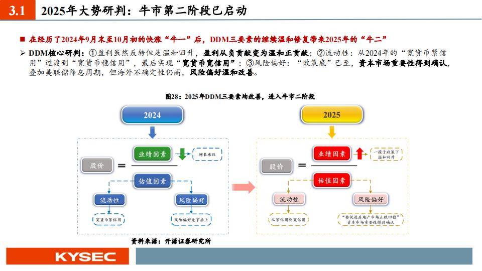 探索未来，关于2025全年资料免费大全一肖一特与考核释义的深度解读与实施策略