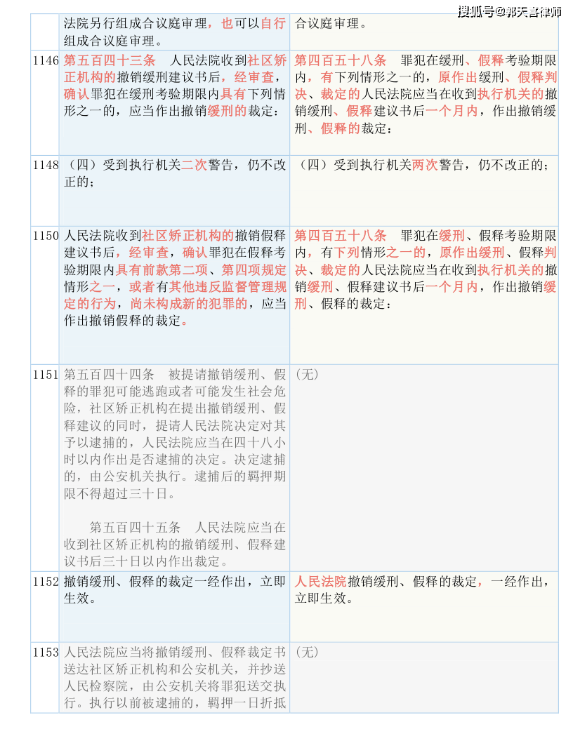 新澳资料免费最新，周期释义、解释与落实