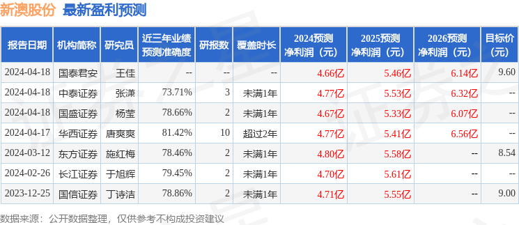 新澳评级体系详解，准确、快速资料分析与落实策略