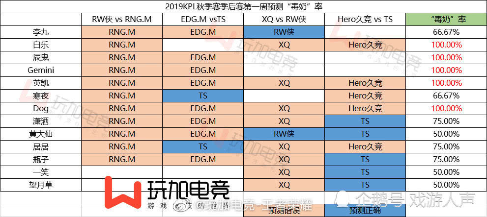 澳门一码一肖100%准确预测，全局释义、解释与落实