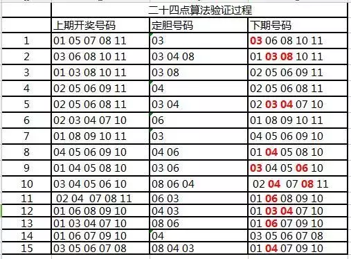 探索未来，精准预测与程序释义解释落实的新澳门天天彩