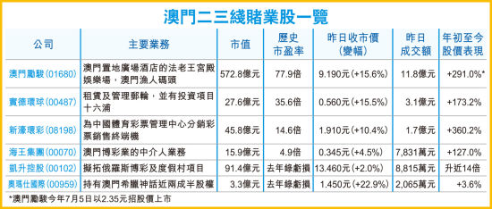 关于澳门博彩业资料与解释落实的文章