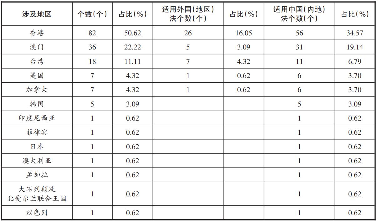 澳门天天免费精准大全，实证释义、解释与落实