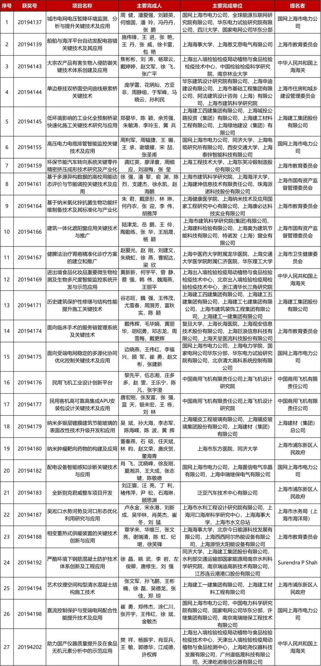 新澳最新开门奖历史记录与岩土科技，深度评议释义及其实践落实