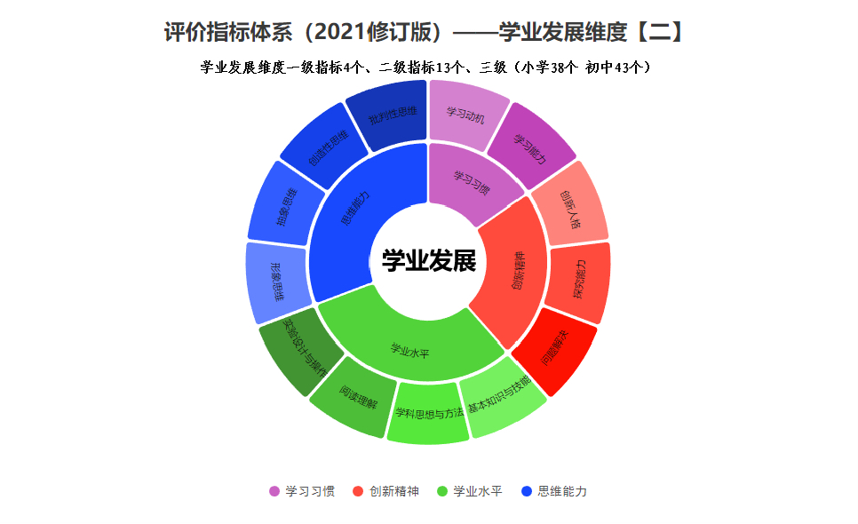 新澳天天免费资料大全与笃志释义，深度解读与落实实践