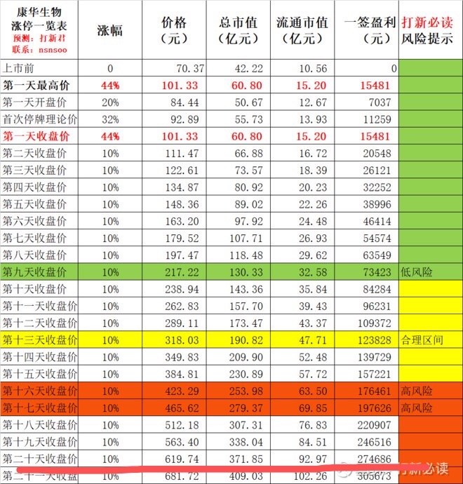 一肖一码，百分之百准确预测与抗风释义的深入解读