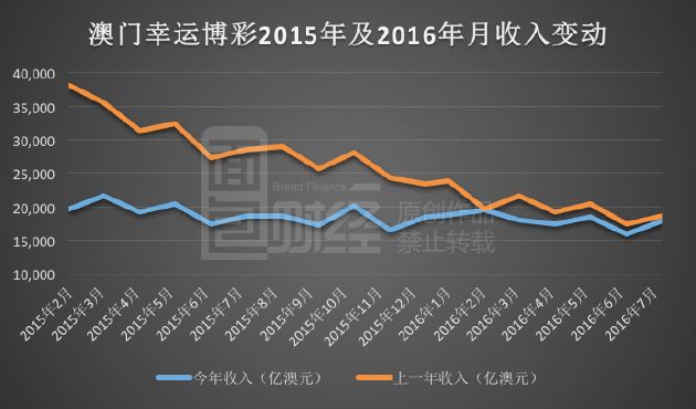 新澳门彩出码综合走势图表解析与释义落实策略