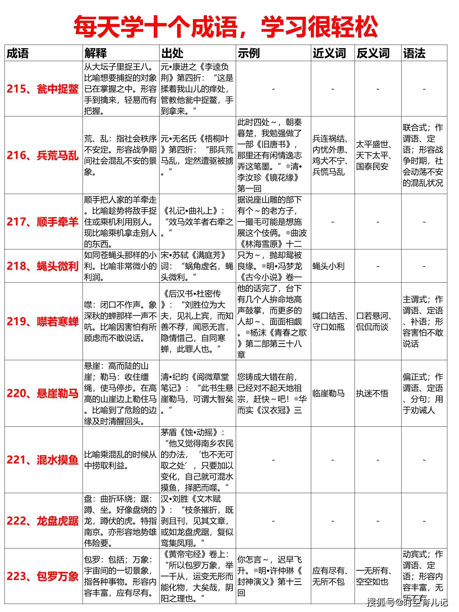 新奥天天免费资料四字成语整理释义及落实解析