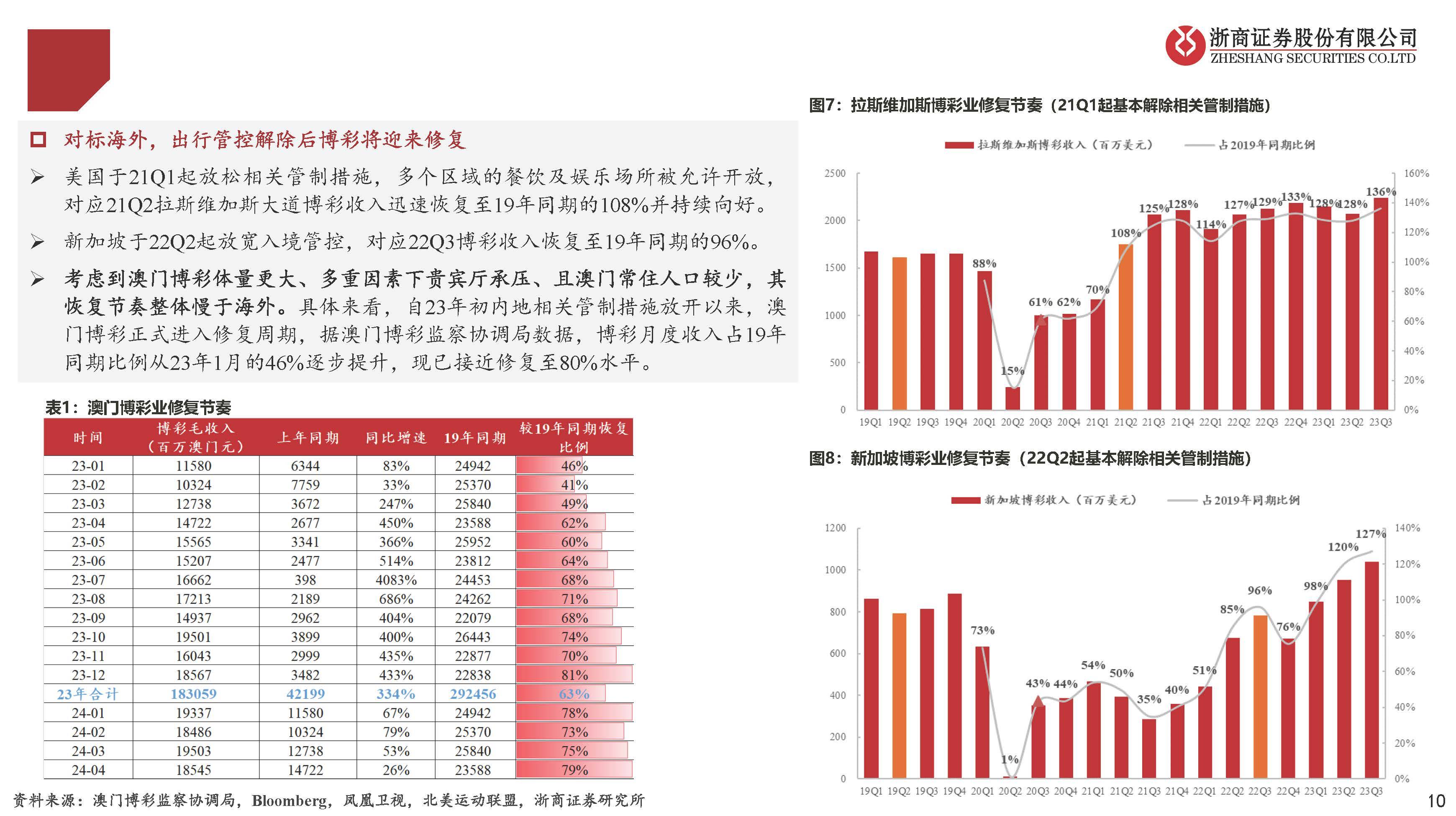 新澳门彩历史开奖记录十走势图与化指释义解释落实的探讨