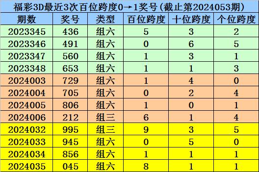 澳门一码一肖预测的准确性及其全局释义与解释落实